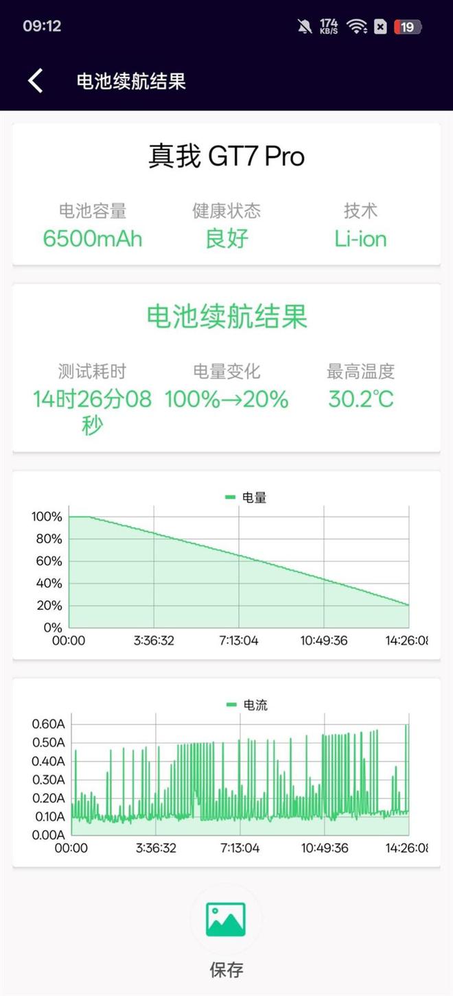 线 Pro全面评测：满电续航将近16小时CQ9电子平台网站旗舰机中的续航王者！(图14)
