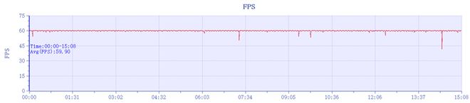 线 Pro全面评测：满电续航将近16小时CQ9电子平台网站旗舰机中的续航王者！(图4)
