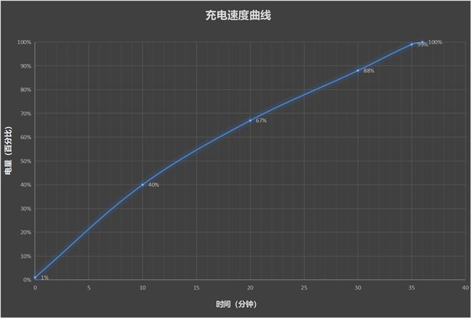 最具性价比的骁龙8至尊旗舰 游戏水桶机皇！CQ9电子网站一加Ace 5 Pro评测：(图20)