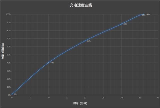 最具性价比的骁龙8至尊旗舰 游戏水桶机皇！CQ9电子一加Ace 5 Pro全面评测：(图6)