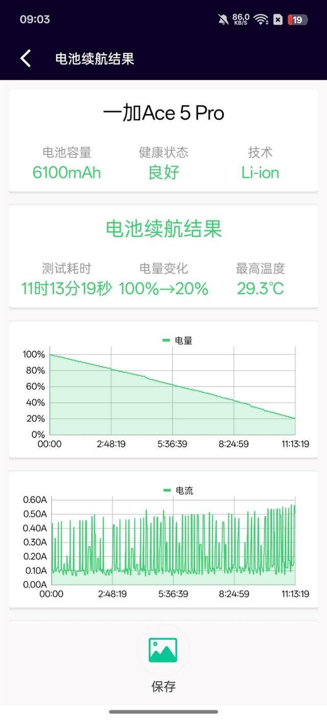 最具性价比的骁龙8至尊旗舰 游戏水桶机皇！CQ9电子一加Ace 5 Pro全面评测：(图18)
