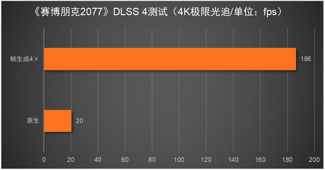 5080必搭4K240Hz OLED显示器CQ9电子网站这台神器拉满游戏体验！RTX(图3)