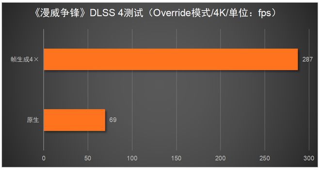 5080必搭4K240Hz OLED显示器CQ9电子网站这台神器拉满游戏体验！RTX(图11)