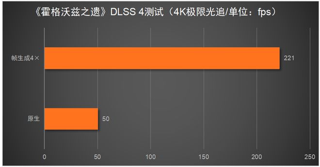 5080必搭4K240Hz OLED显示器CQ9电子网站这台神器拉满游戏体验！RTX(图12)